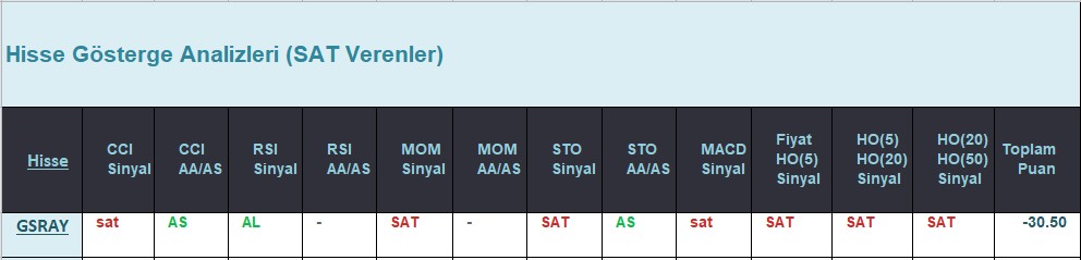 SAT sinyali veren hisseler 11.07.2018 