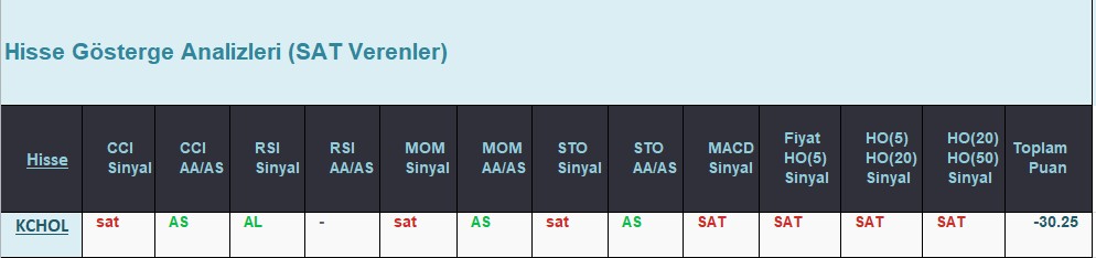 SAT sinyali veren hisseler 11.07.2018 