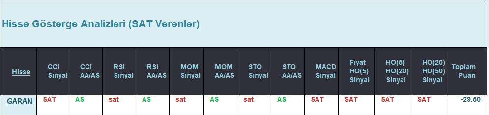 SAT sinyali veren hisseler 11.07.2018 