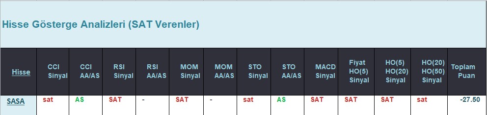 SAT sinyali veren hisseler 11.07.2018 