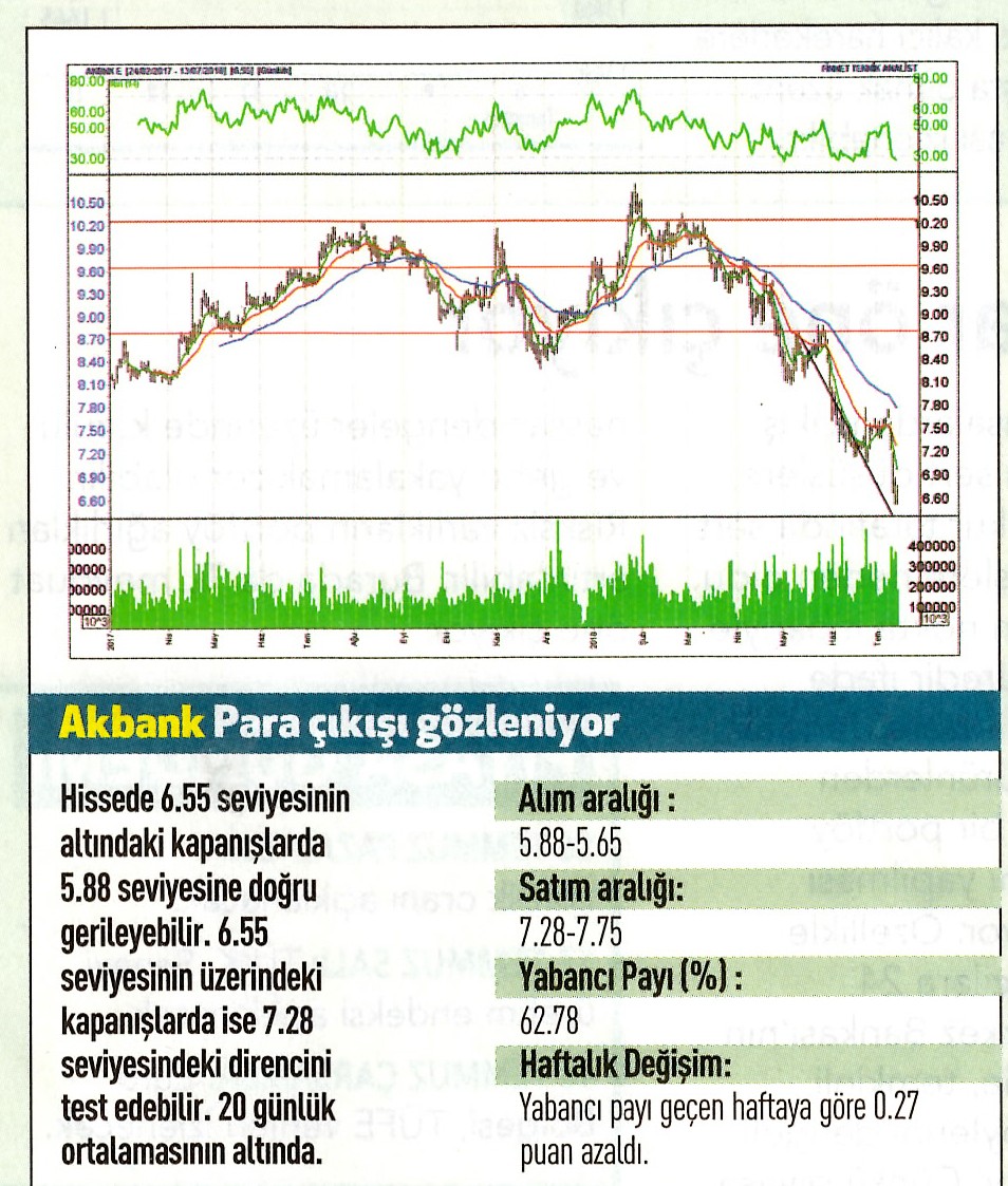 17 hisselik teknik analiz