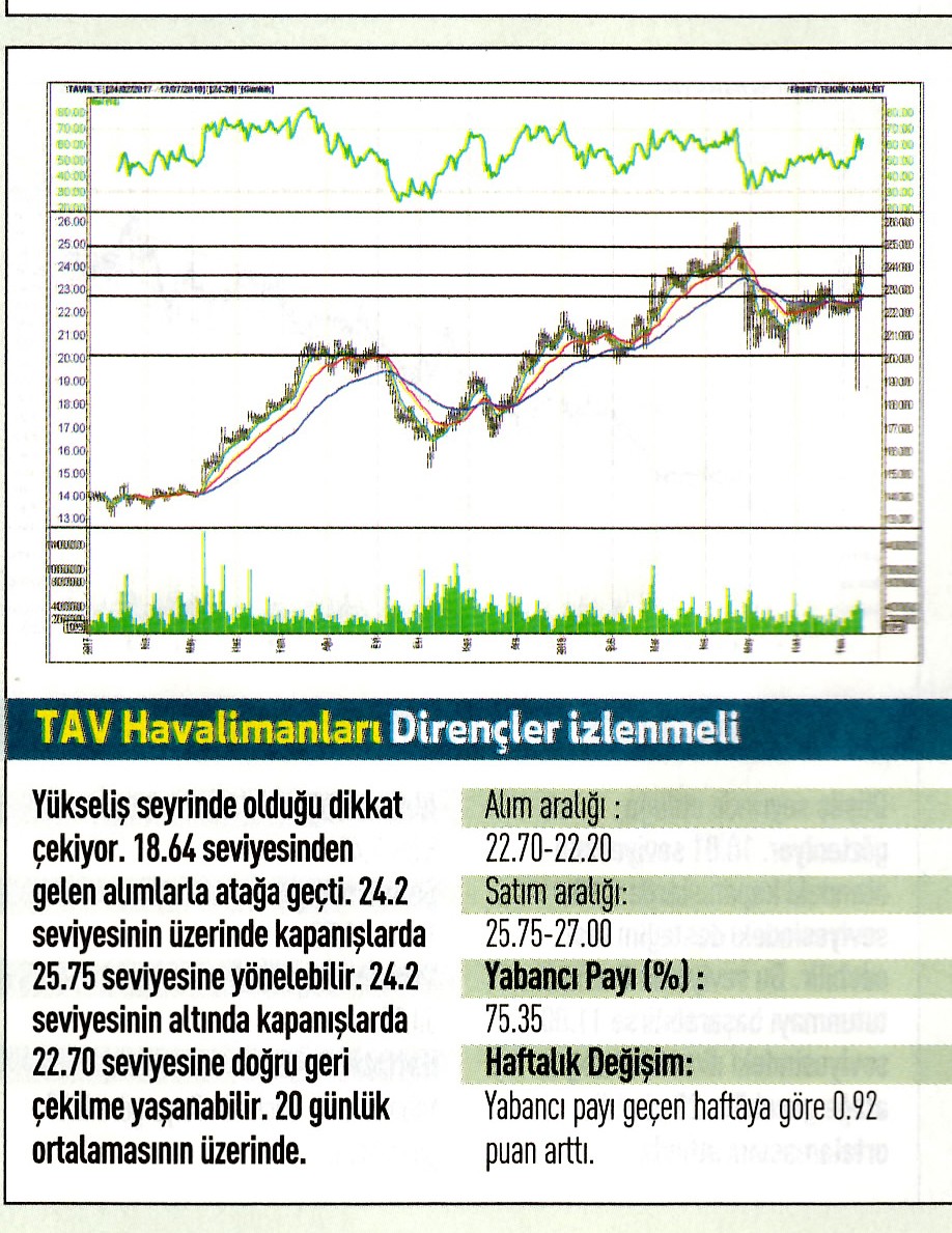 17 hisselik teknik analiz