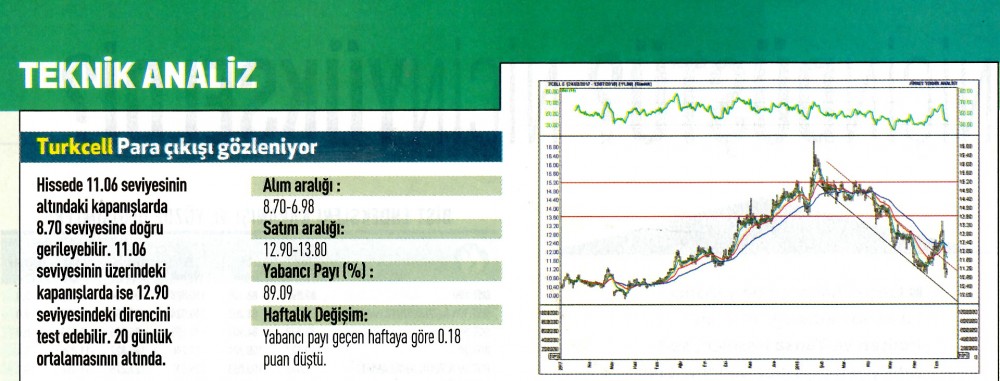 17 hisselik teknik analiz