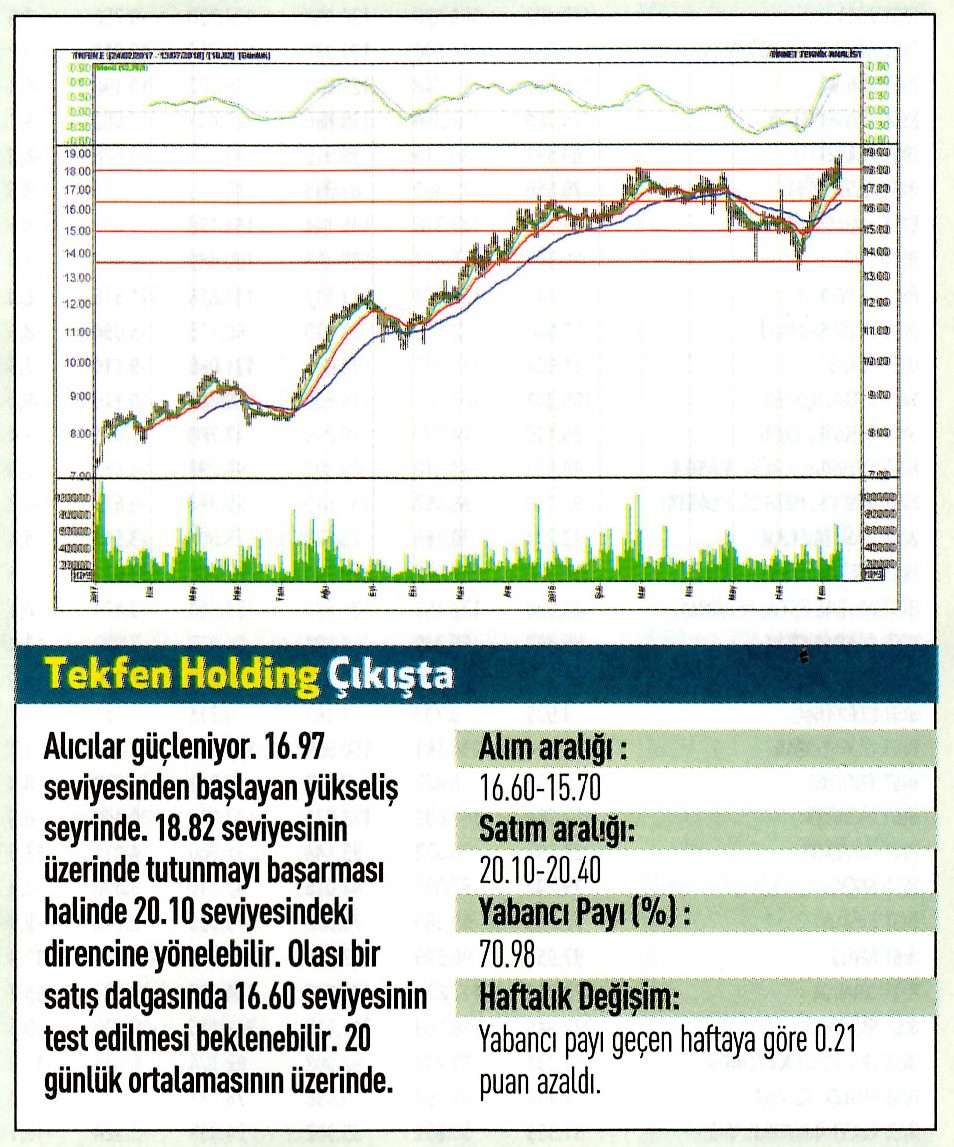 17 hisselik teknik analiz