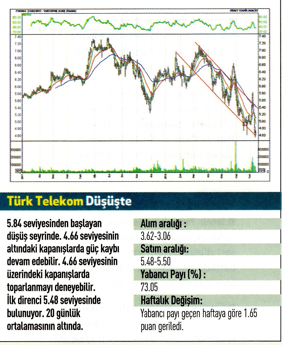 17 hisselik teknik analiz