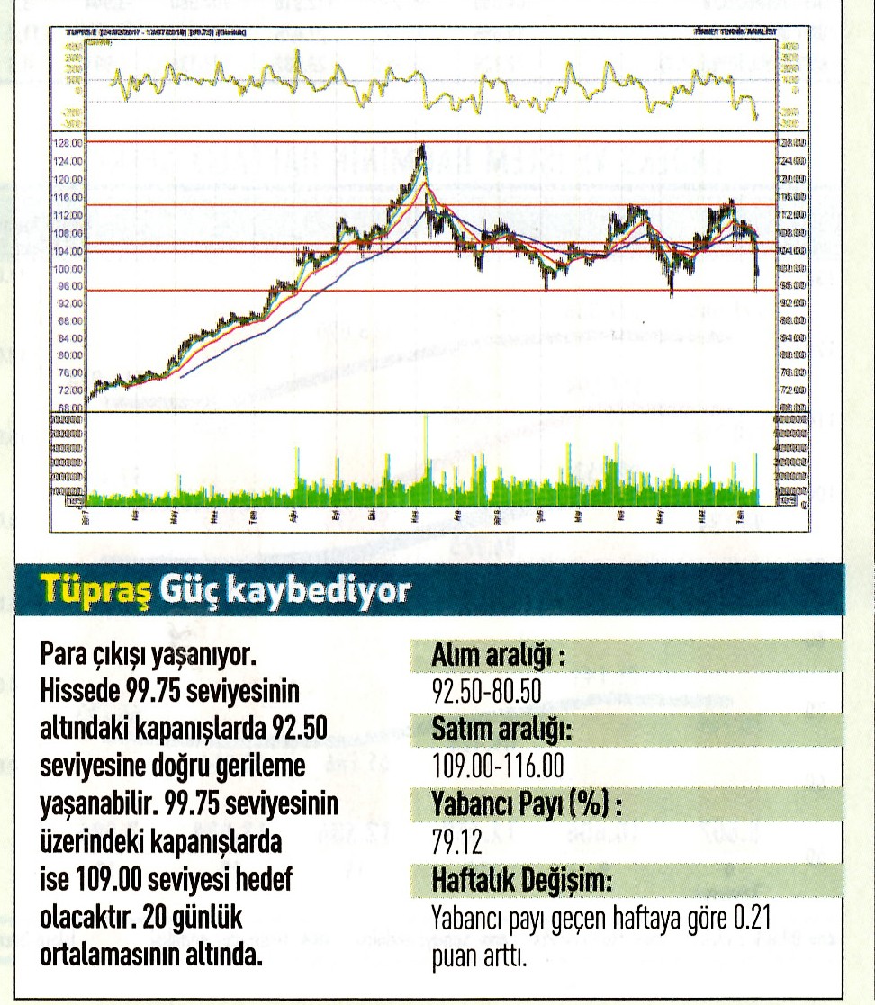 17 hisselik teknik analiz