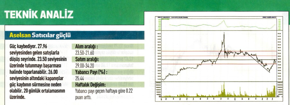 17 hisselik teknik analiz