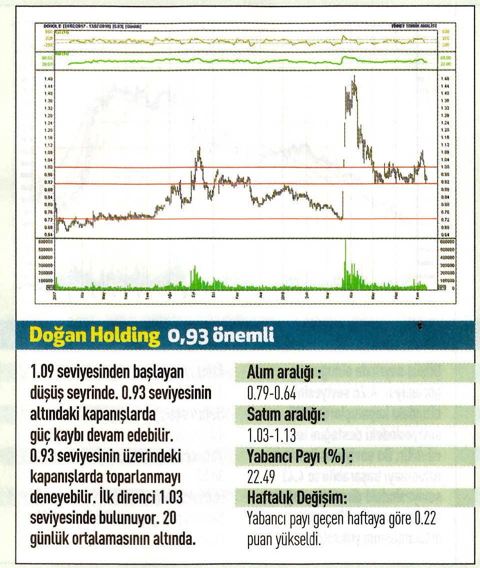 17 hisselik teknik analiz