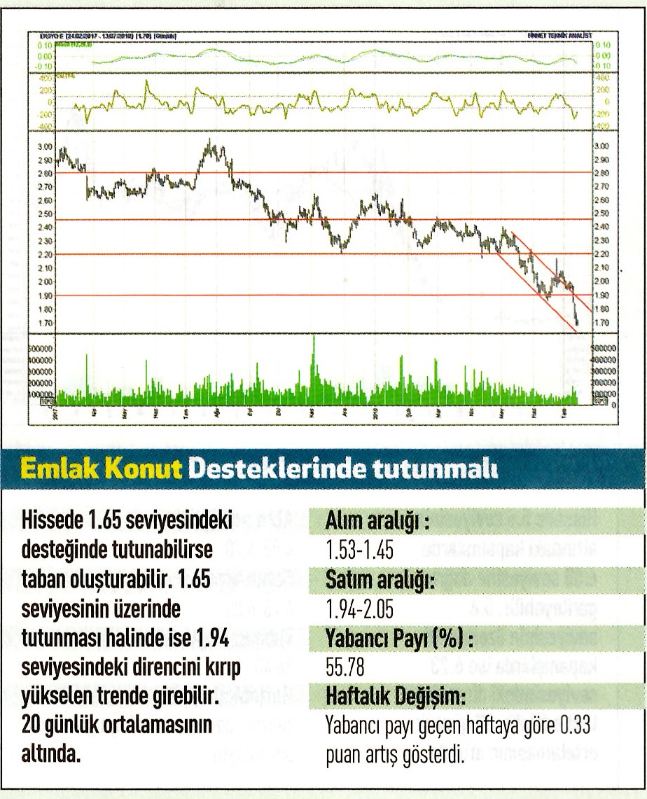 17 hisselik teknik analiz