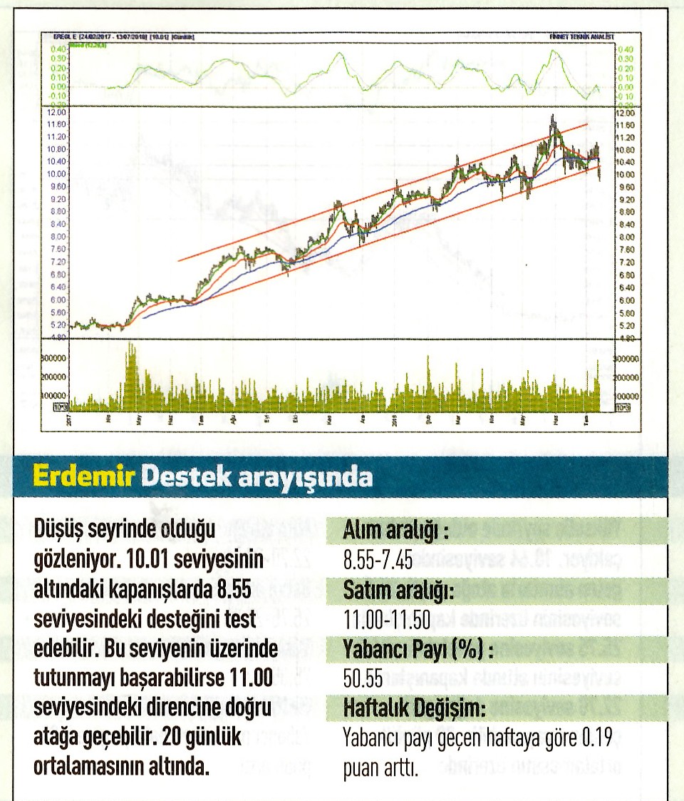 17 hisselik teknik analiz