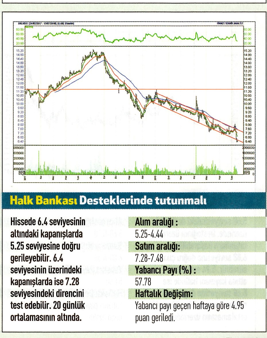 17 hisselik teknik analiz