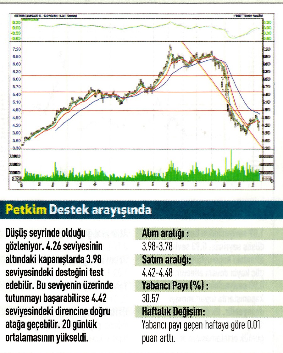 17 hisselik teknik analiz