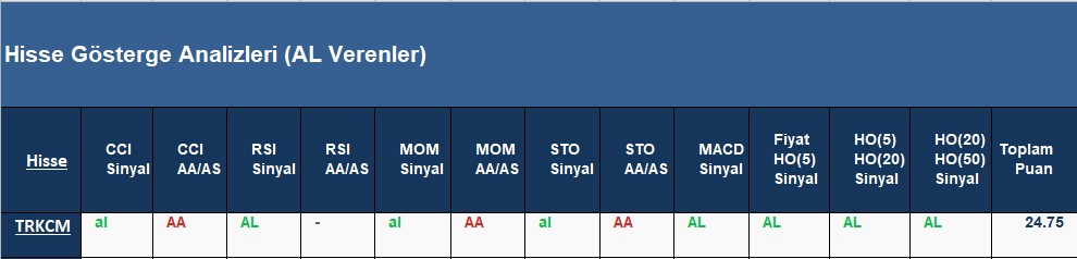 AL Sinyali veren hisseler 16.07.2018 