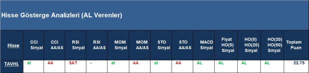 AL Sinyali veren hisseler 16.07.2018 