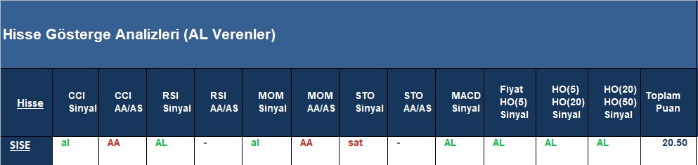 AL Sinyali veren hisseler 16.07.2018 