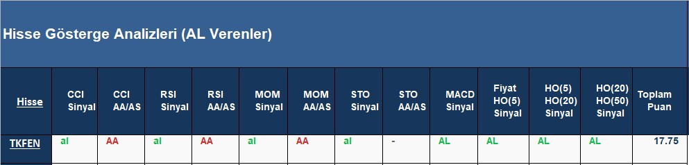 AL Sinyali veren hisseler 16.07.2018 