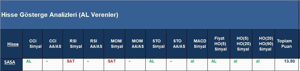 AL Sinyali veren hisseler 16.07.2018 