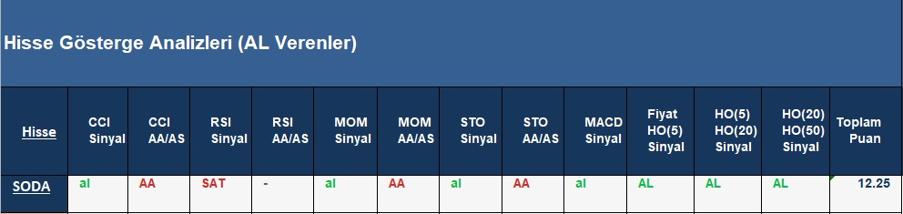 AL Sinyali veren hisseler 16.07.2018 