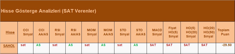 SAT sinyali veren hisseler 16.07.2018 