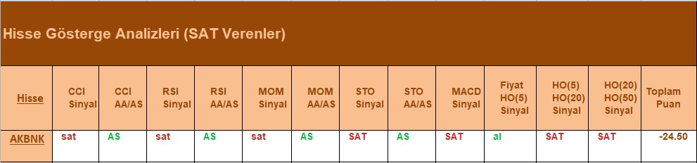 SAT sinyali veren hisseler 16.07.2018 