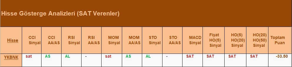 SAT sinyali veren hisseler 16.07.2018 