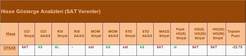 SAT sinyali veren hisseler 16.07.2018 