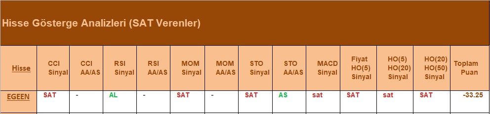 SAT sinyali veren hisseler 16.07.2018 