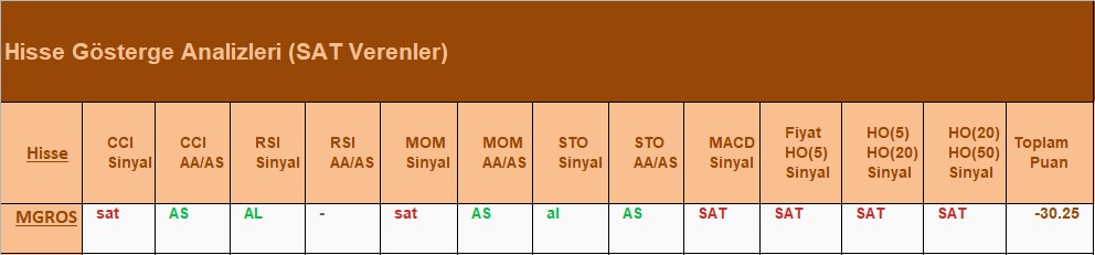 SAT sinyali veren hisseler 16.07.2018 