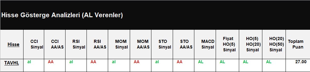 AL Sinyali veren hisseler 17.07.2018 