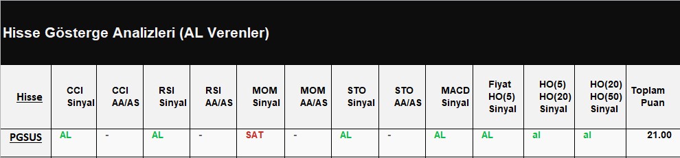 AL Sinyali veren hisseler 17.07.2018 