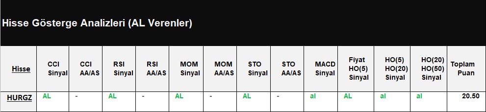 AL Sinyali veren hisseler 17.07.2018 