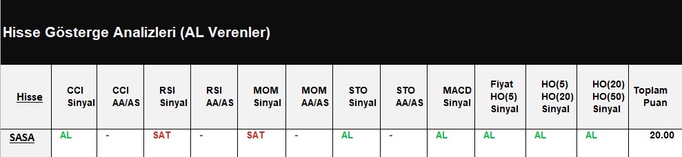 AL Sinyali veren hisseler 17.07.2018 