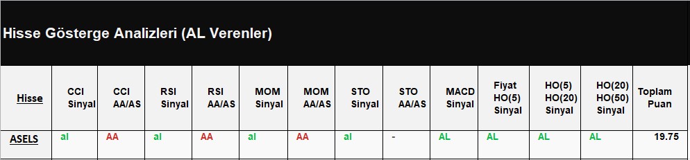 AL Sinyali veren hisseler 17.07.2018 