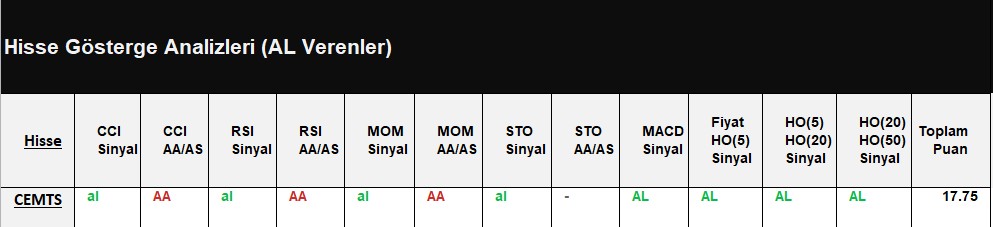 AL Sinyali veren hisseler 17.07.2018 