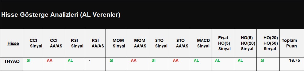 AL Sinyali veren hisseler 17.07.2018 