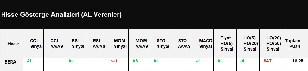 AL Sinyali veren hisseler 17.07.2018 