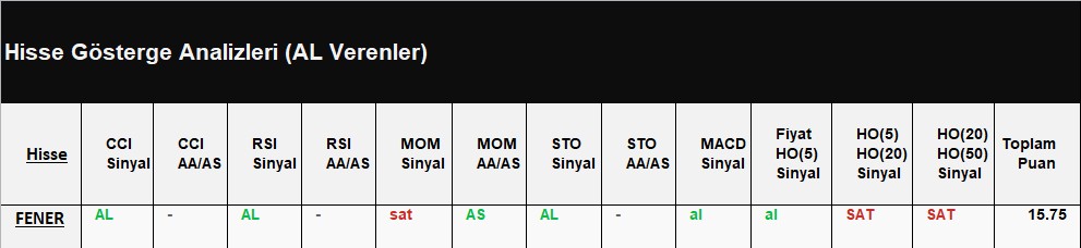 AL Sinyali veren hisseler 17.07.2018 