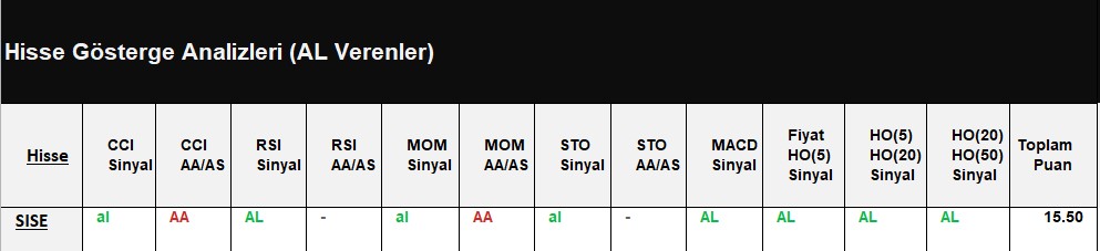 AL Sinyali veren hisseler 17.07.2018 