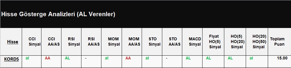 AL Sinyali veren hisseler 17.07.2018 