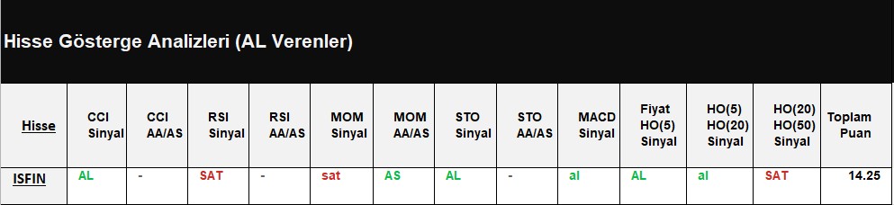 AL Sinyali veren hisseler 17.07.2018 