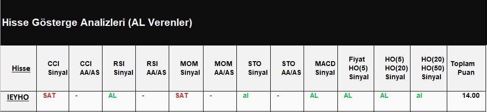 AL Sinyali veren hisseler 17.07.2018 