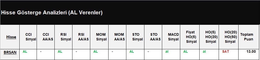 AL Sinyali veren hisseler 17.07.2018 