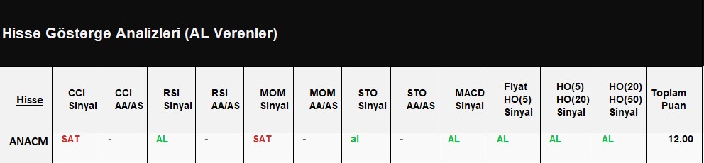 AL Sinyali veren hisseler 17.07.2018 