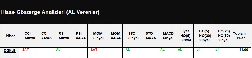 AL Sinyali veren hisseler 17.07.2018 