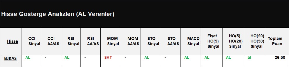 AL Sinyali veren hisseler 17.07.2018 