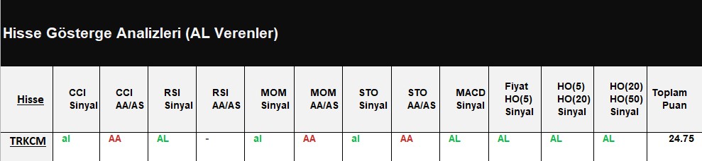 AL Sinyali veren hisseler 17.07.2018 