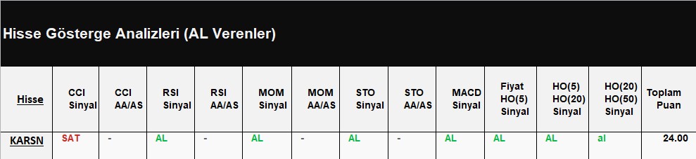 AL Sinyali veren hisseler 17.07.2018 