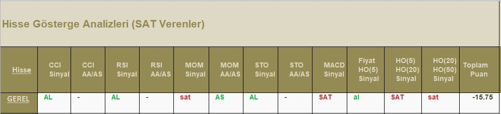 SAT sinyali veren hisseler 17.07.2018 