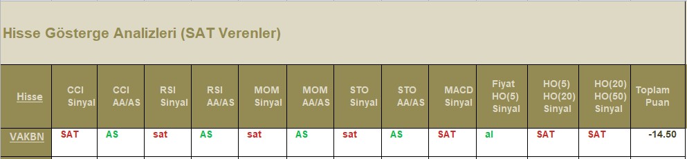 SAT sinyali veren hisseler 17.07.2018 