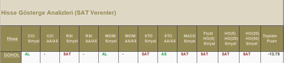 SAT sinyali veren hisseler 17.07.2018 